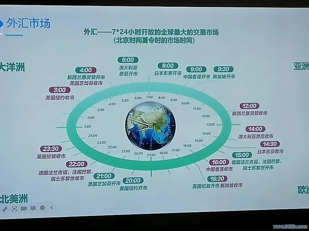 外匯考古題 外匯歷史考古題解析與市場策略實戰研究