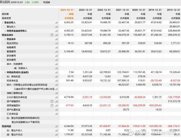 中國信託股票：建元信托股價波動解析，2025年市場走勢預測AI大數據實測
