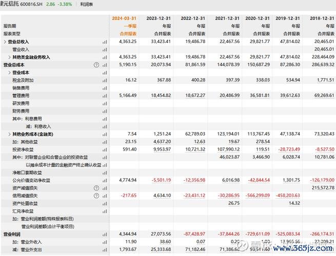 中國信託股票：建元信托股價波動解析，2025年市場走勢預測AI大數據實測