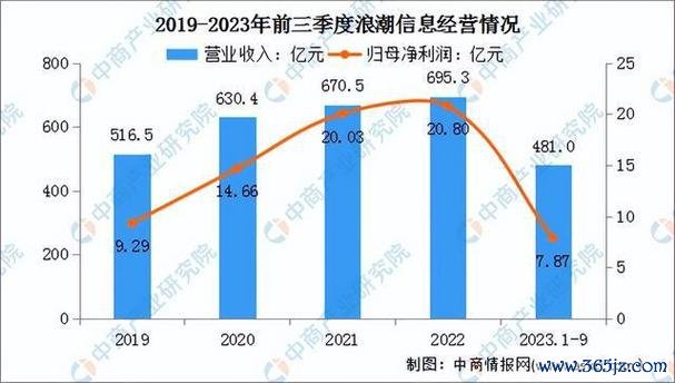 中國信託股票：建元信托股價波動解析，2025年市場走勢預測AI大數據實測