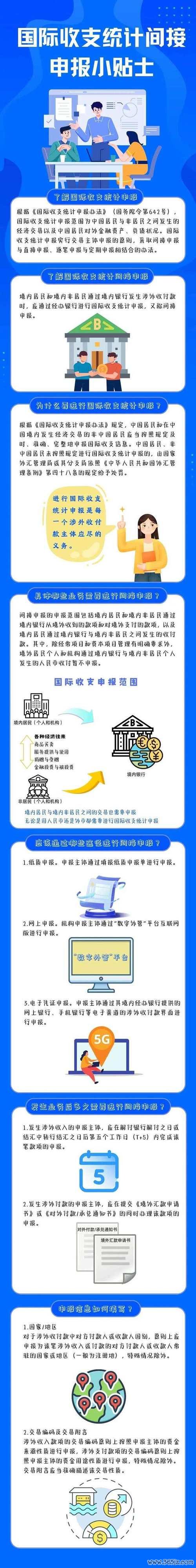 外匯申報是什麼跨境外匯申報實務與國際收支解析