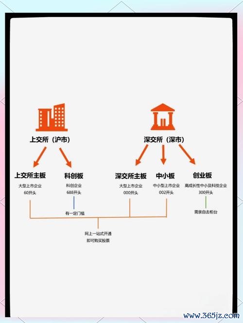 中國信託股票開戶：線上流程全解析，2025台灣投資人必備指南