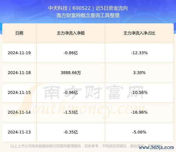 中天股票投資佈局：2025年海纜訂單破百億+AI算力升級機構目標價看漲27%
