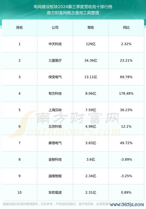 中天股票投資佈局：2025年海纜訂單破百億+AI算力升級機構目標價看漲27%