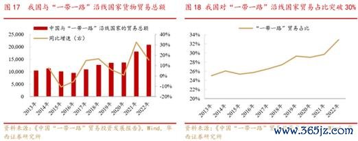 中工股票好嗎？2025投資佈局解析一帶一路+股東回報15%報酬率實測推薦