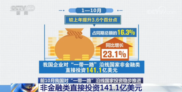 中工股票好嗎？2025投資佈局解析一帶一路+股東回報15%報酬率實測推薦