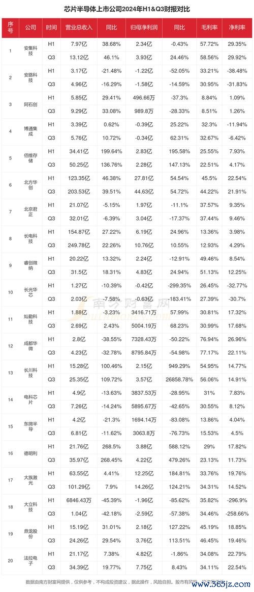 中砂股票半導體需求激增 2024年營收預測與同業比較券商評等