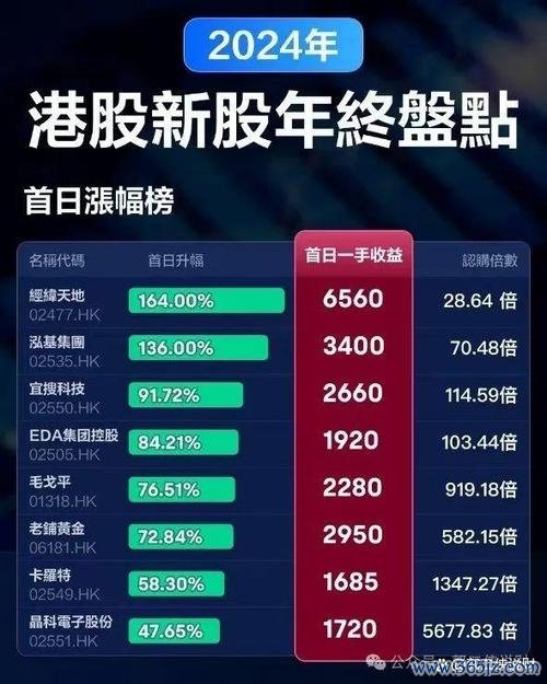 中華車股票2025投資攻略：特別股息4.9港元+股價60.2港元新高權威數據解析