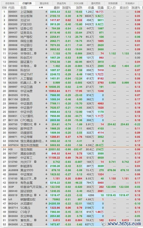 中華電信股票一張多少錢？美股、港股、A股三地價格解析2025投資必看