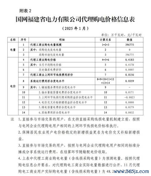 中華電信股票一張多少錢？美股、港股、A股三地價格解析2025投資必看