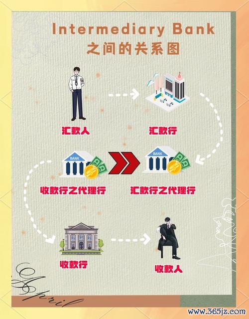 國外匯錢回台灣、海外匯款回台流程手續費與注意事項全解析