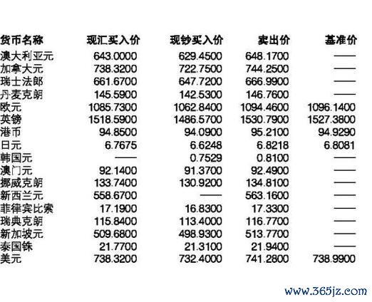 台灣銀行外匯優惠_台灣銀行外匯即期匯率限時優惠專案