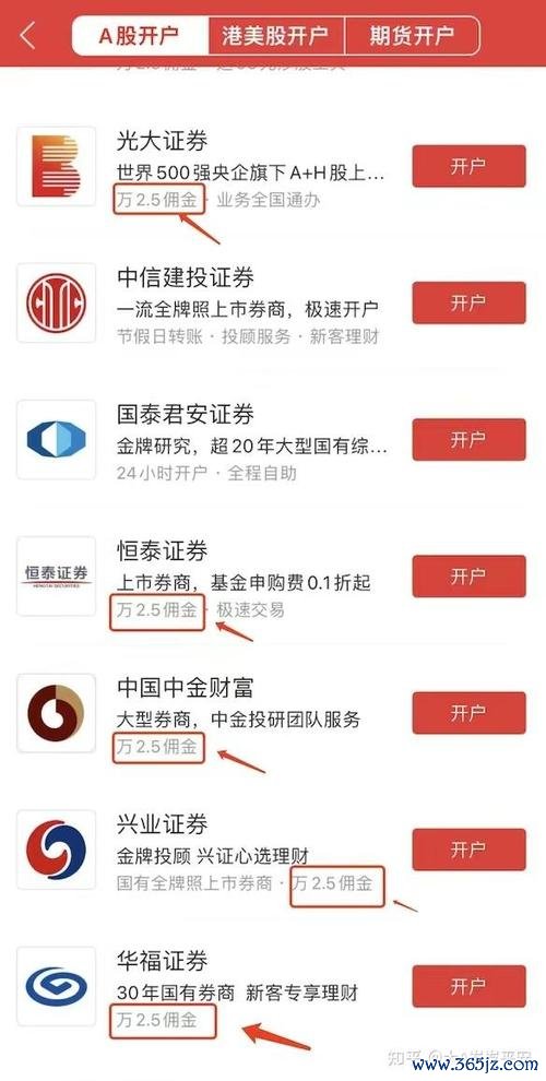 九豪股票怎麼買？2023台灣投資人必學3步驟券商實測推薦