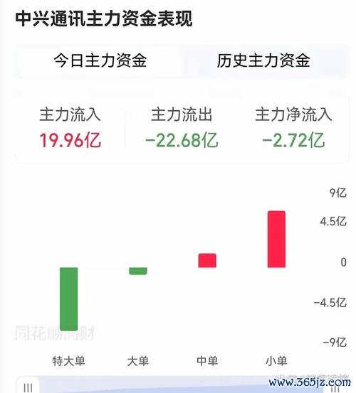 九陽股票資金流向引關注：中央匯金與社保基金聯手增持2025小家電板塊數據