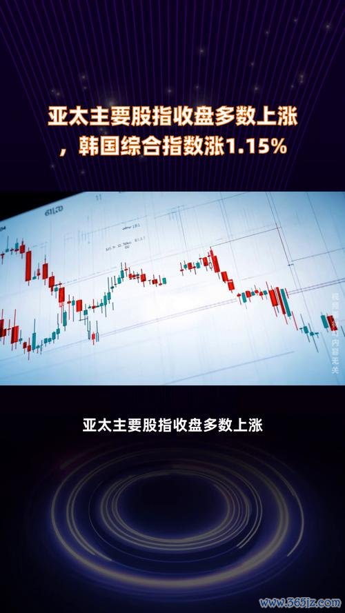亞太股票2025年3月行情解析：港股A股飆升VS日股反彈，中金展望震盪上行巴菲特效應發酵