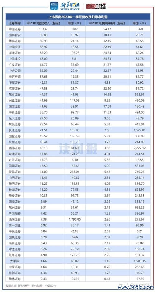 五鼎股票如何獲利？2023台灣投資者必學的三大技巧券商實測推薦