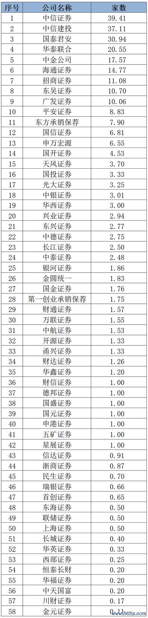 五鼎股票如何獲利？2023台灣投資者必學的三大技巧券商實測推薦