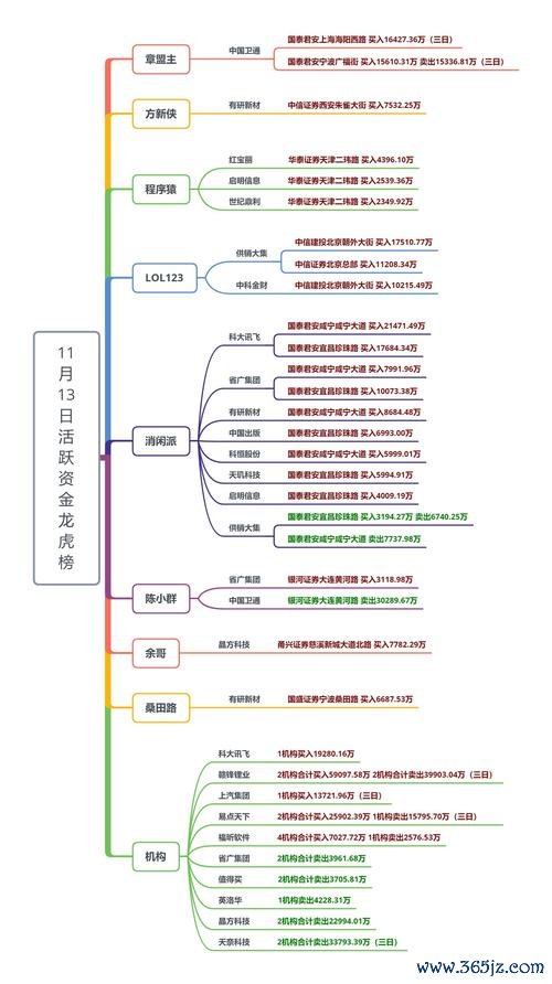 亞虎股市？突然拉升是反轉訊號？2024台股佈局+神秘資金動向〔關鍵數據揭曉〕