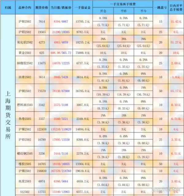 交易所英文＋全球與台灣交易所名稱對照2025最新整理