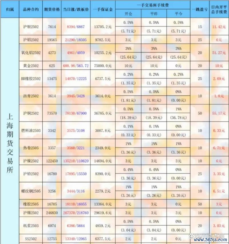交易所英文＋全球與台灣交易所名稱對照2025最新整理