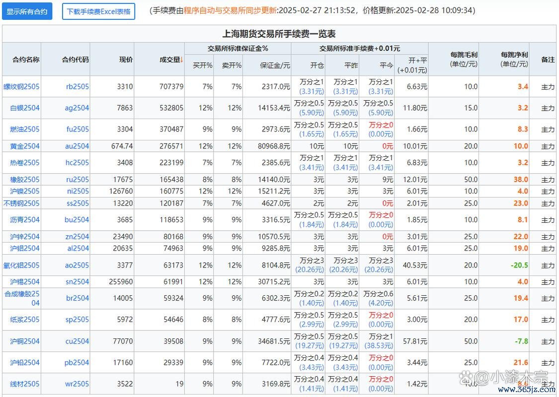 交易所英文＋全球與台灣交易所名稱對照2025最新整理
