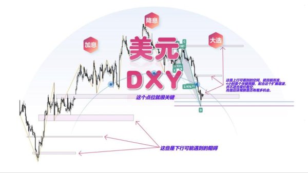 外匯x3、外匯三倍槓桿交易策略與市場實戰解析