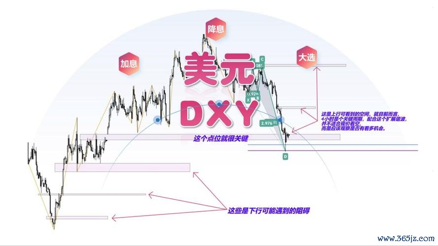 外匯x3、外匯三倍槓桿交易策略與市場實戰解析