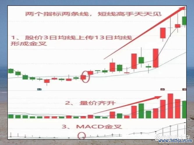 外匯x3、外匯三倍槓桿交易策略與市場實戰解析