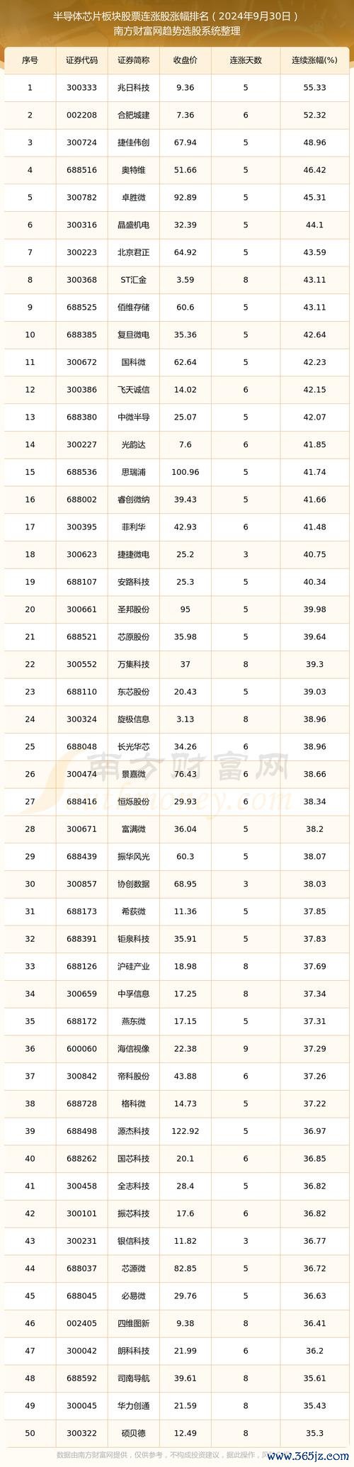 京元電股票》出售陸廠＋先進封裝雙動能 法人看好股價挑戰歷史新高2024半導體供應鏈焦點