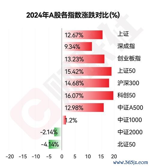 交易所？2024台灣股票投資風險解析市場波動+政策變化〔專家數據〕