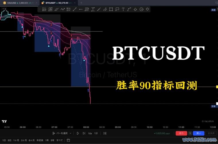 robo外匯 Robo外匯趨勢指標解析與實戰策略
