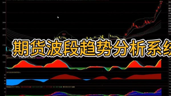 robo外匯 Robo外匯趨勢指標解析與實戰策略