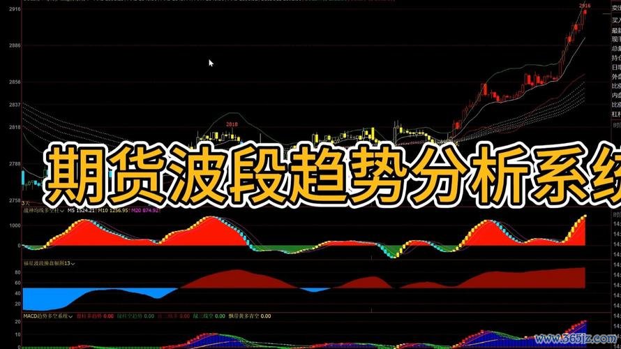 robo外匯 Robo外匯趨勢指標解析與實戰策略