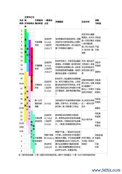各國外匯開盤時間、全球外匯市場開盤時段專業解析