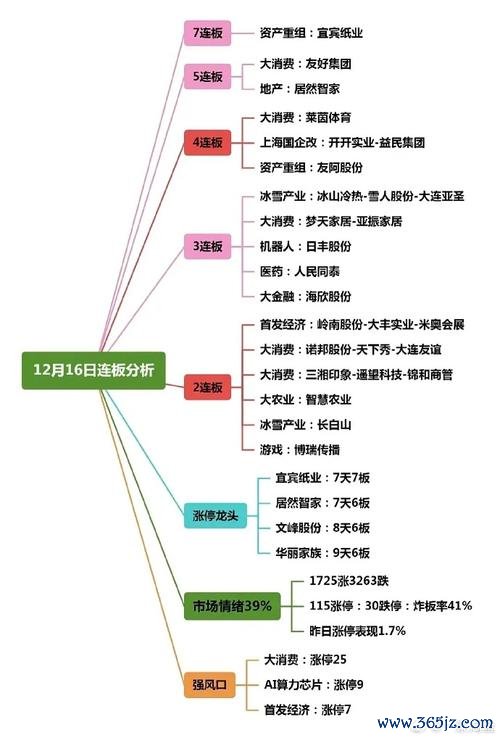 今天股市收盤：科技股拖累大盤、旅遊板塊逆勢領漲2025關鍵數據+板塊動向解析