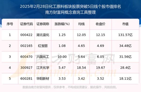 今天股市收盤：科技股拖累大盤、旅遊板塊逆勢領漲2025關鍵數據+板塊動向解析