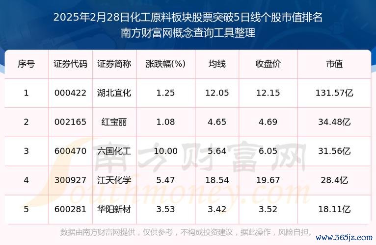 今天股市收盤：科技股拖累大盤、旅遊板塊逆勢領漲2025關鍵數據+板塊動向解析