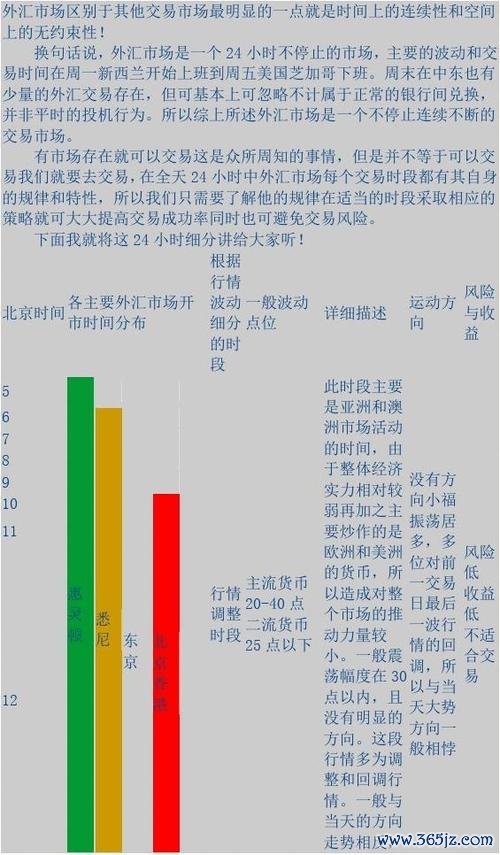 各國外匯開盤時間、全球外匯市場開盤時段專業解析