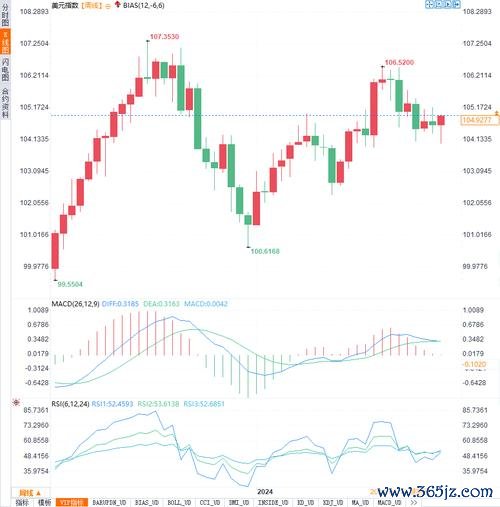 外匯分析師-2025全球貨幣趨勢與外匯策略解讀
