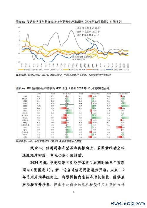 外匯分析師-2025全球貨幣趨勢與外匯策略解讀