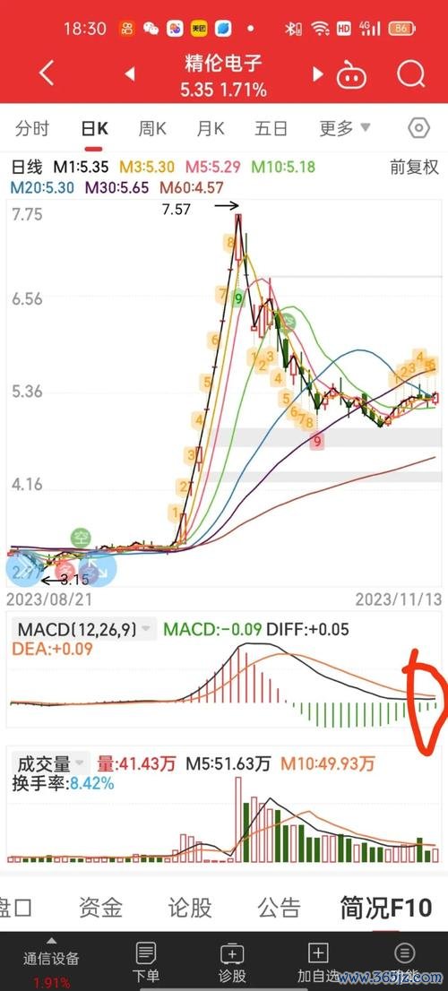 今天股票走势预测与操作策略机构预测+3月24日数据〔高盛、华泰证券推荐〕