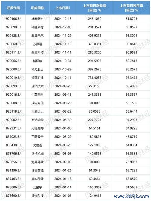 今日上市股票有哪些？2025年3月最新IPO清单与申购策略实时更新