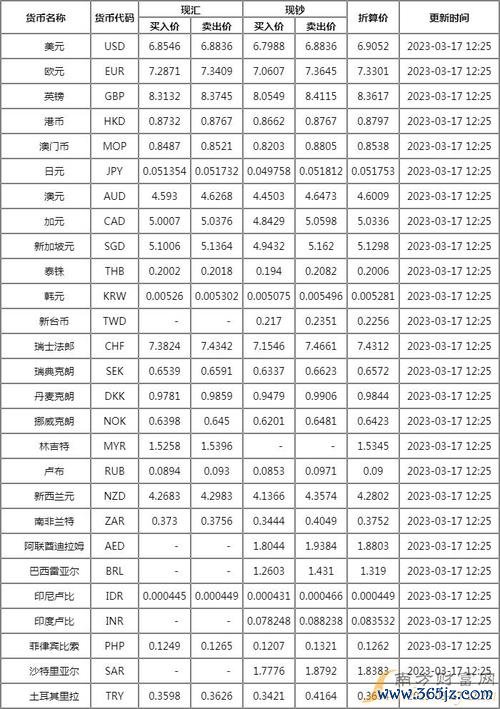第一銀行外匯匯率;第一銀行外匯匯率即時更新與專業走勢分析指南