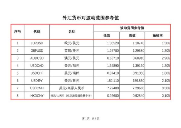 第一銀行外匯匯率;第一銀行外匯匯率即時更新與專業走勢分析指南