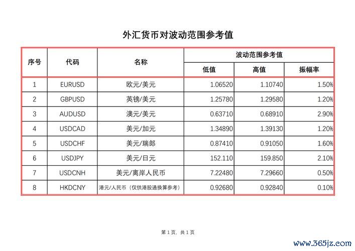 第一銀行外匯匯率;第一銀行外匯匯率即時更新與專業走勢分析指南
