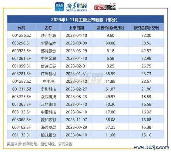 今日上市股票有哪些？2025年3月最新IPO清单与申购策略实时更新