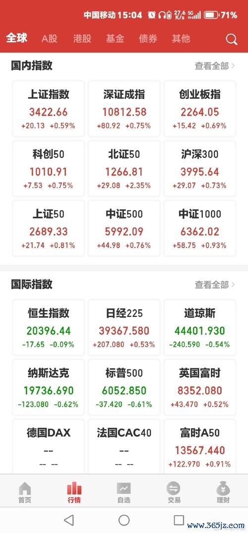 今日加權指數｜金融股暴跌拖累大盤？3月金融界數據：權重股TOP10曝光〔權威分析〕