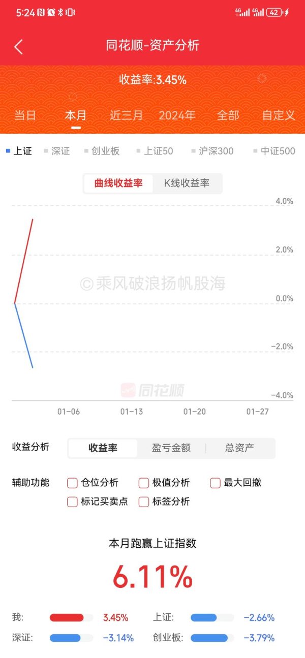 今日台股指數飆升投資人如何佈局？新光投信解析Fed升息動向2025熱點數據+權威解讀