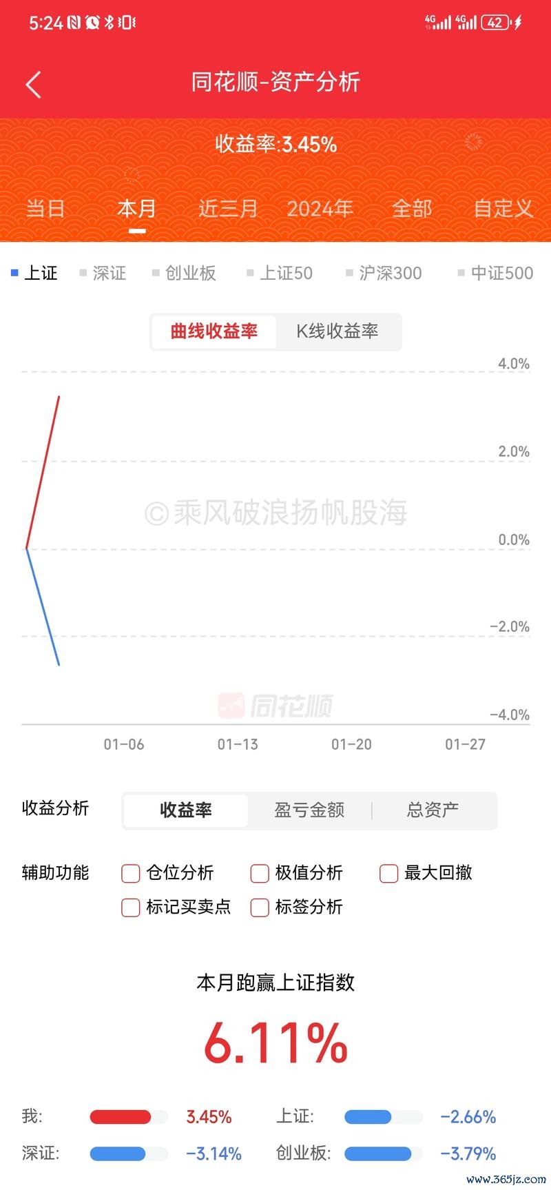 今日台股指數飆升投資人如何佈局？新光投信解析Fed升息動向2025熱點數據+權威解讀