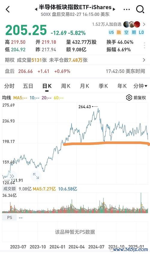今日股市指數解析：A股港股齊跌、美股逆勢上揚2025全球市場波動實錄